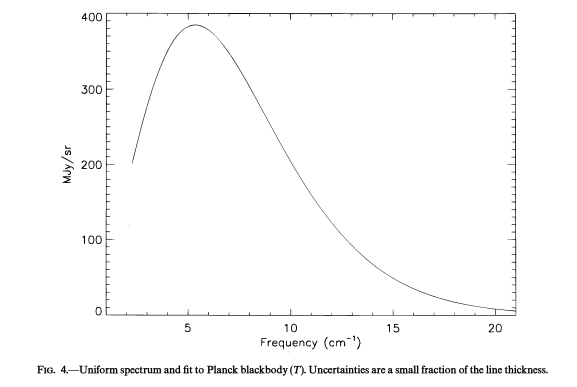 CMB spectrum