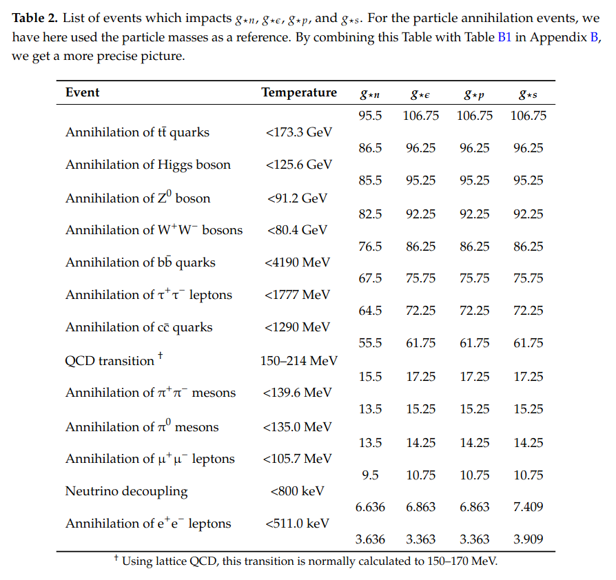 Change in degrees of freedom